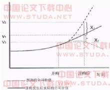 ���������ҵ���ҹ������Ķ������