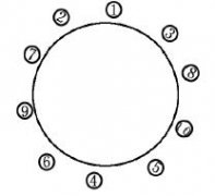 �����ϯ�İڷ�